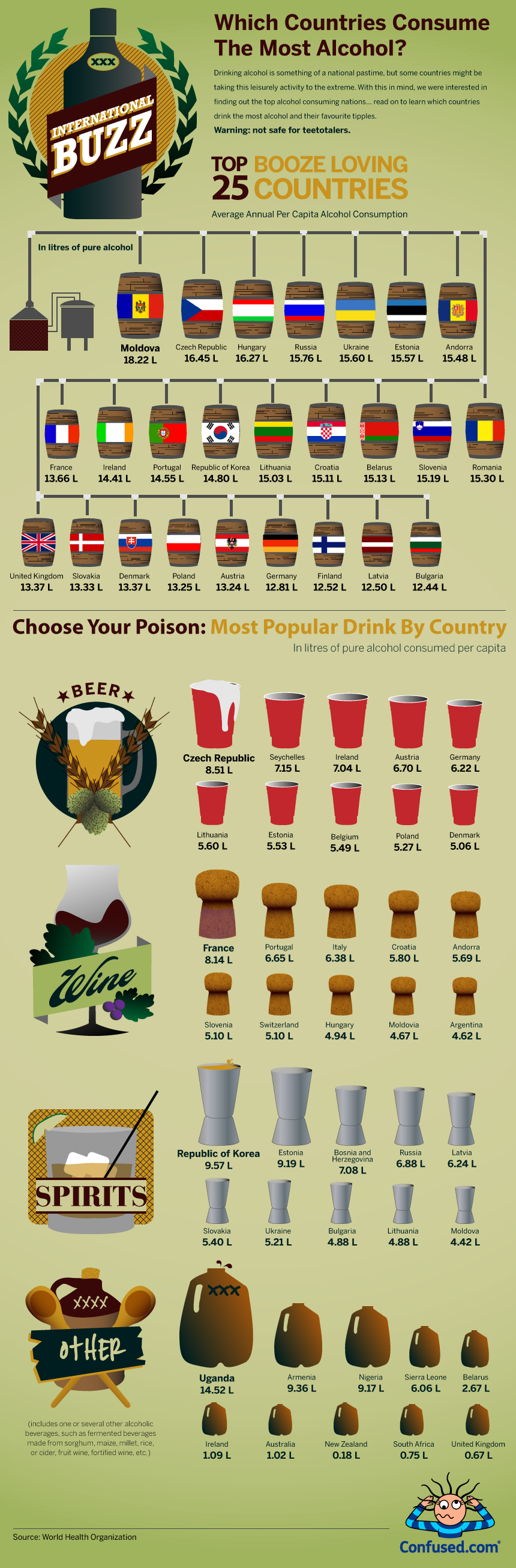 Infographic of countries consuming alcohol,