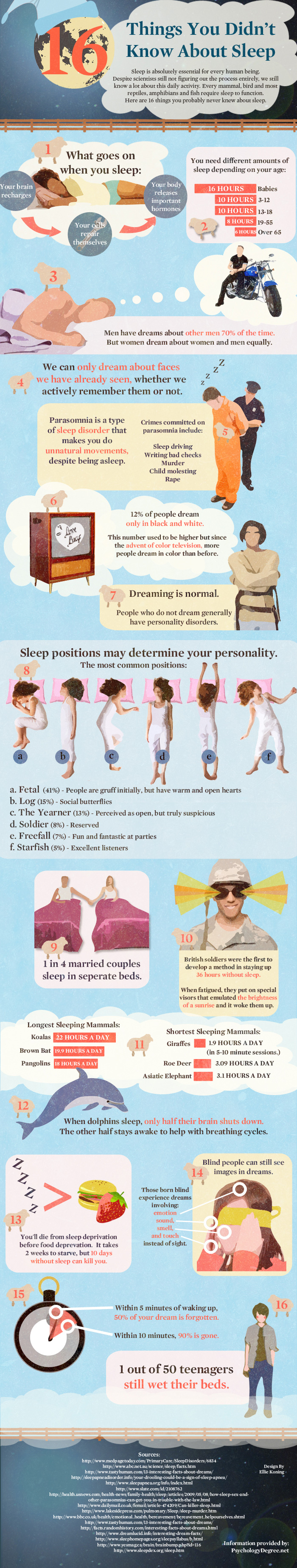 Infographic on 16 facts about sleep,