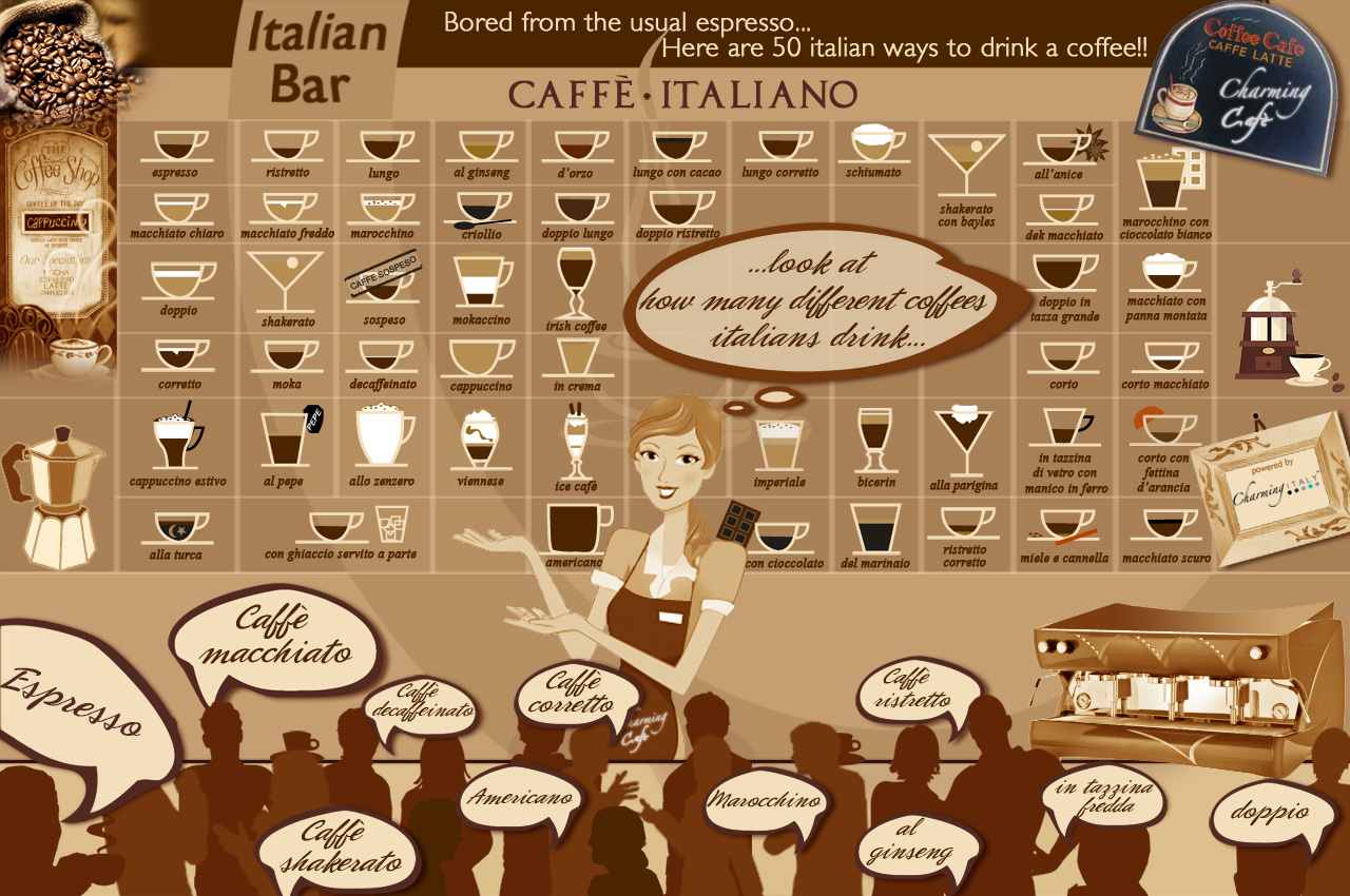 InfoGraphic on 50 ways to drink a coffee,