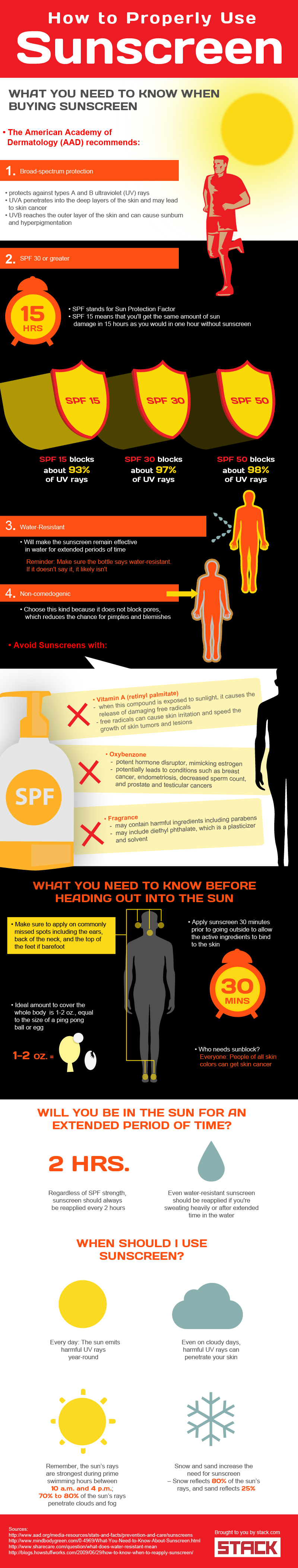 InfoGraphic on How to Properly use Sunscreen,