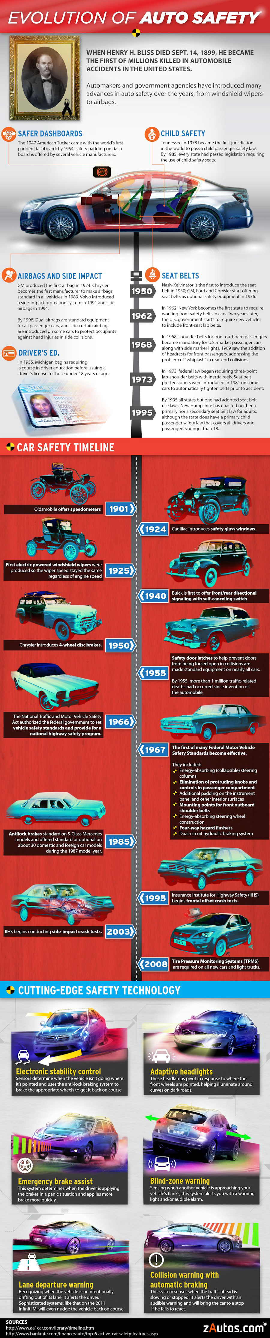 InfoGraphic on the Evolution of Auto Safety,