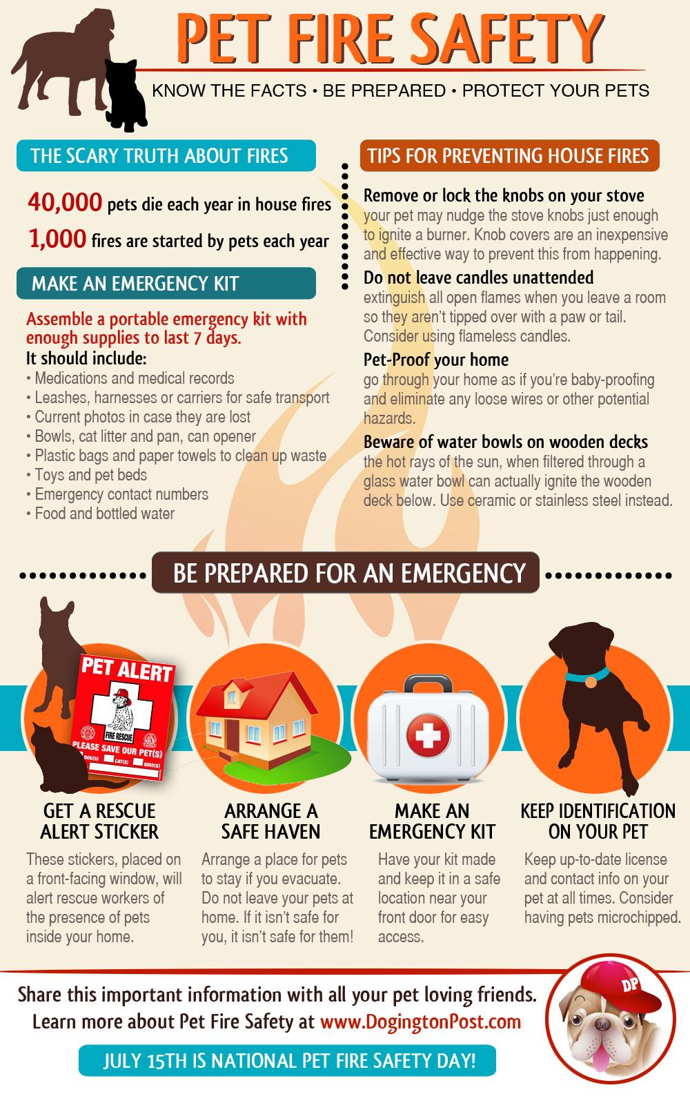 InfoGraphic on Pet Fire Safety,