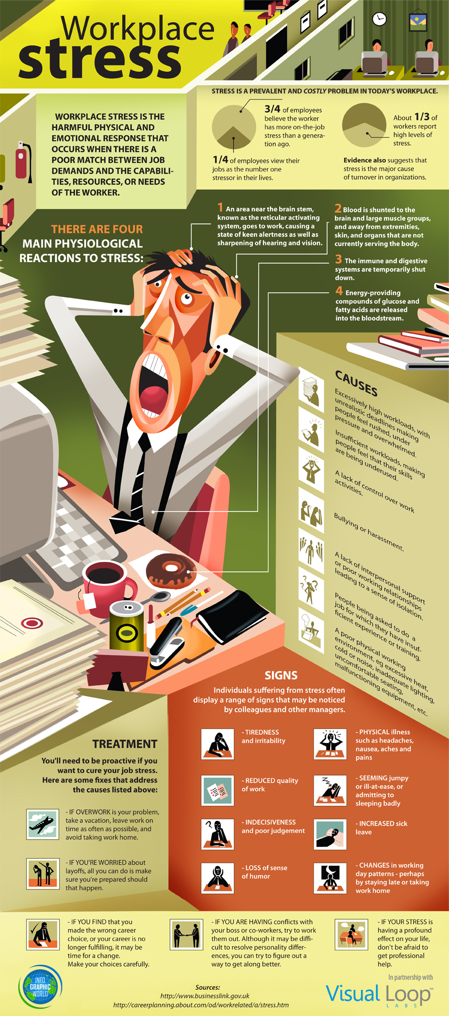 InfoGraphic on Workplace Stress,