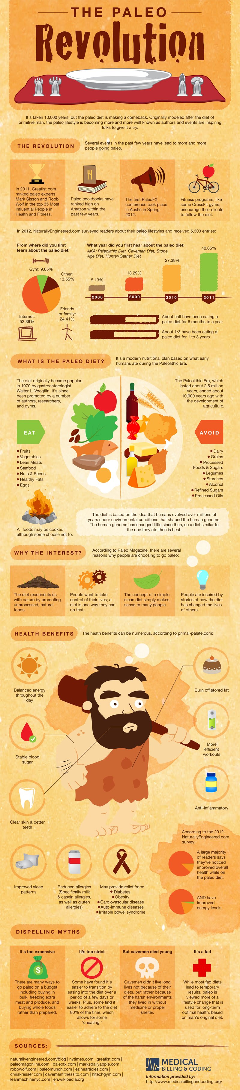 InfoGraphic on the Paleo Diet,