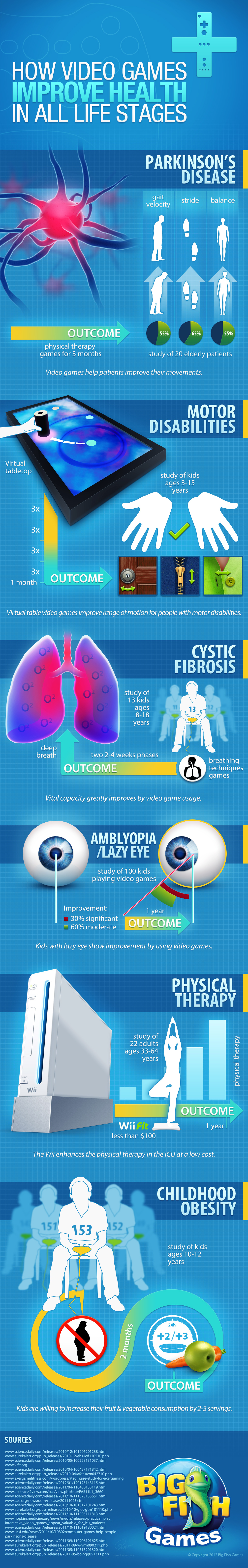 InfoGraphic on How Video Games Improve Health,
