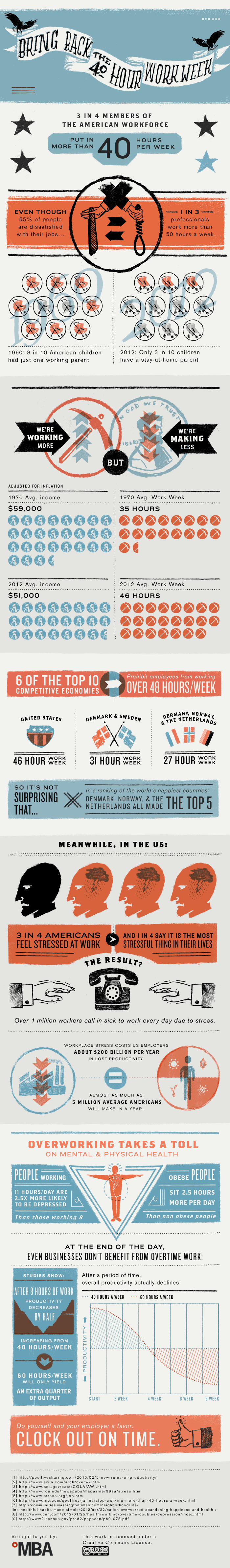 InfoGraphic on the 40 Hour Workweek,