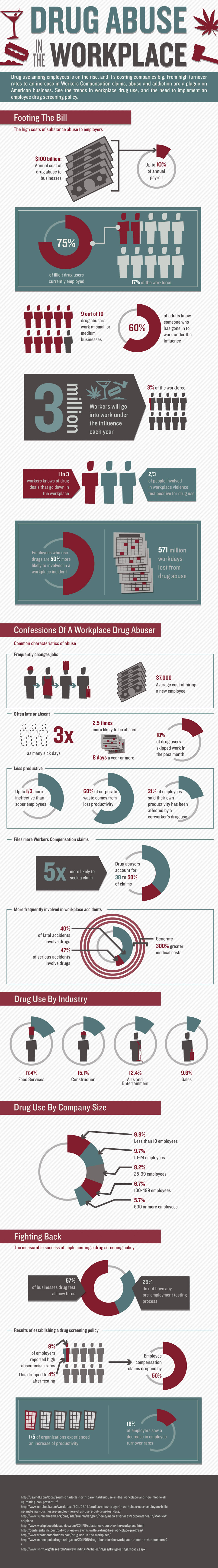 InfoGraphic on Drug Abuse in the Workplace,