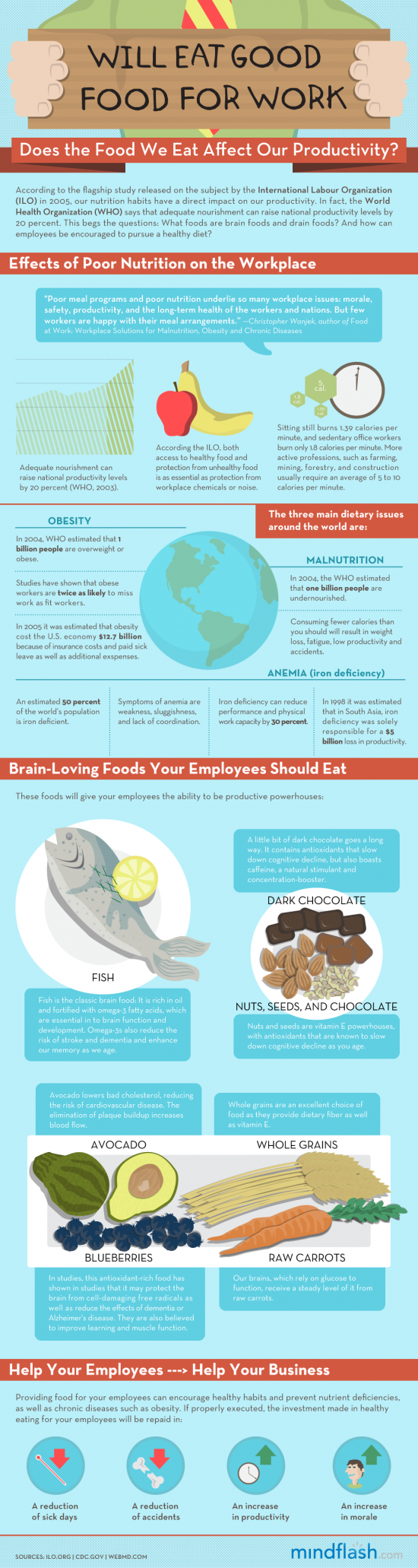 InfoGraphic on Good Food for Work,
