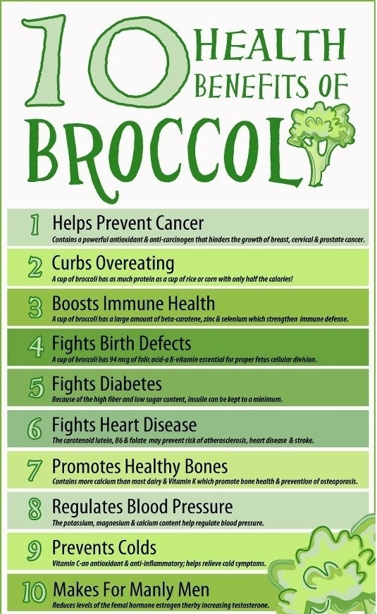 The health benefits of broccoli