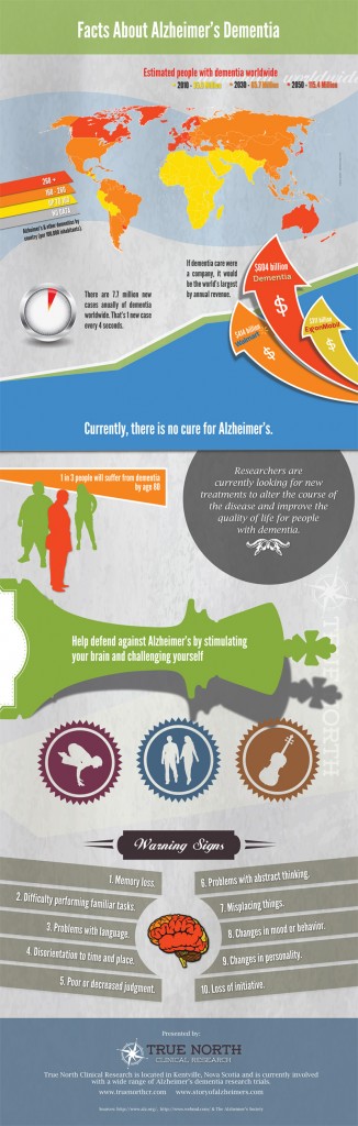 The facts about Alzheimer's Dementia