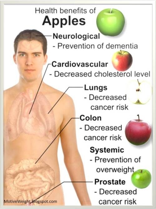 Health Benefits Of Apples