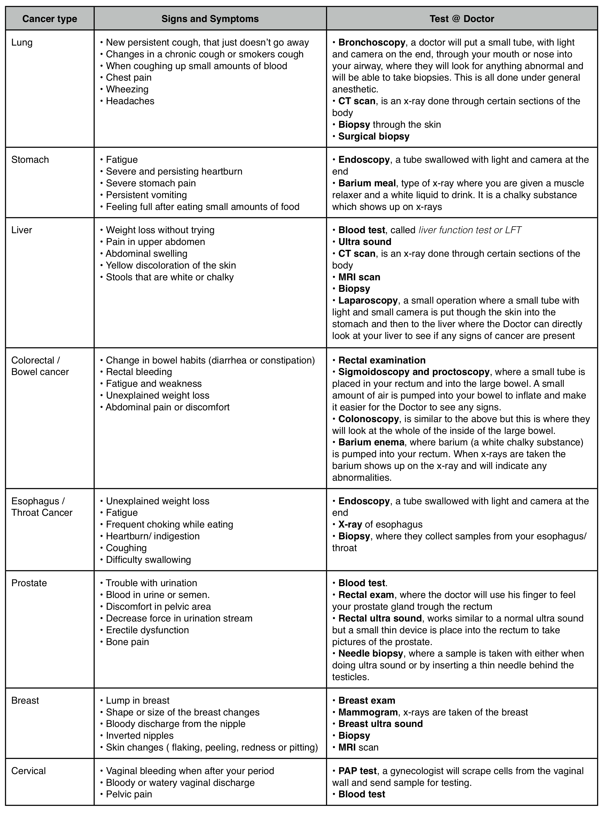 5-most-common-types-of-cancer