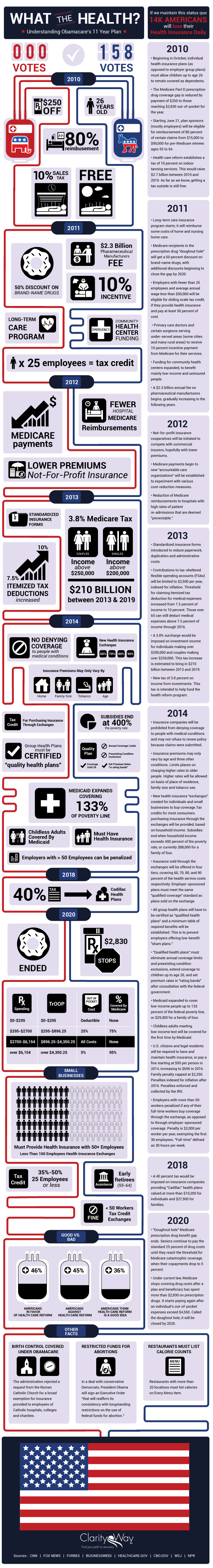 Obama care -infographic