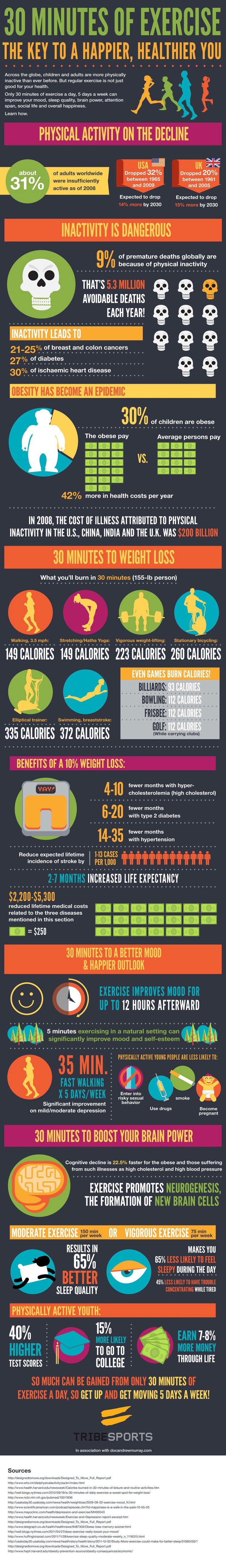 30 Minutes Of Exercise