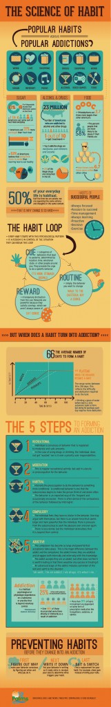 Popular habits VS popular addiction