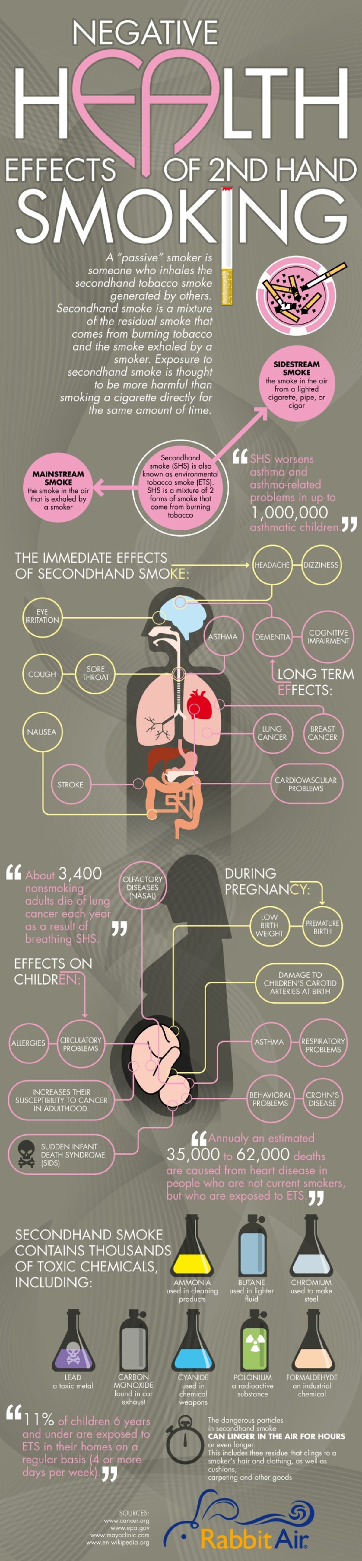 effects of secondhand vape smoke Negative effects of secondhand smoke