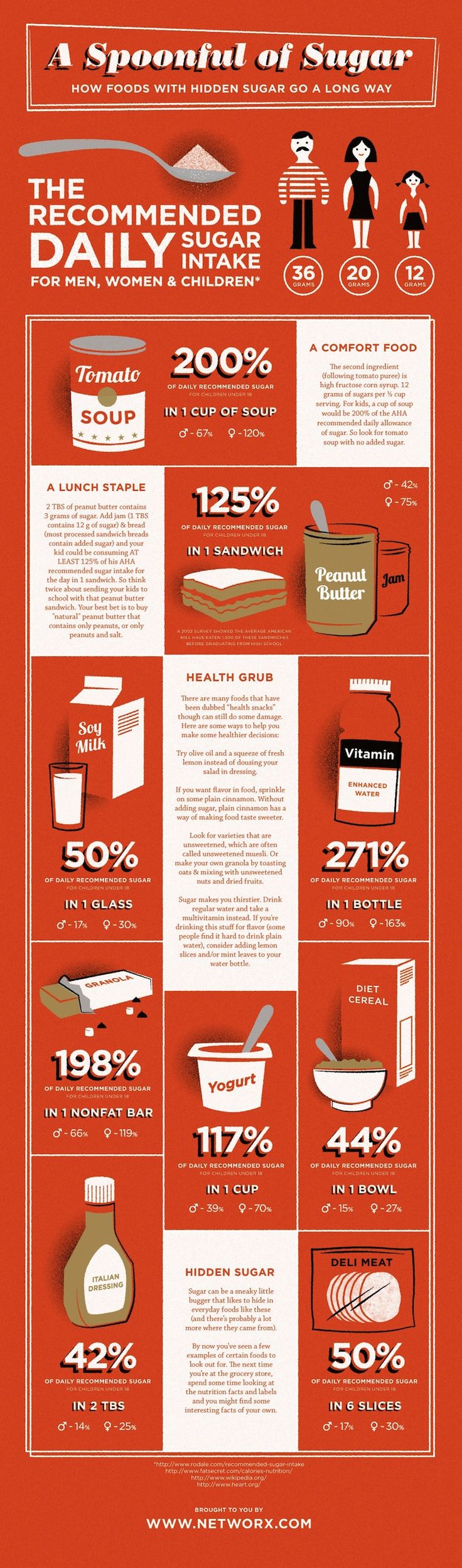  InfoGraphic How Much Sugar Should I Eat 