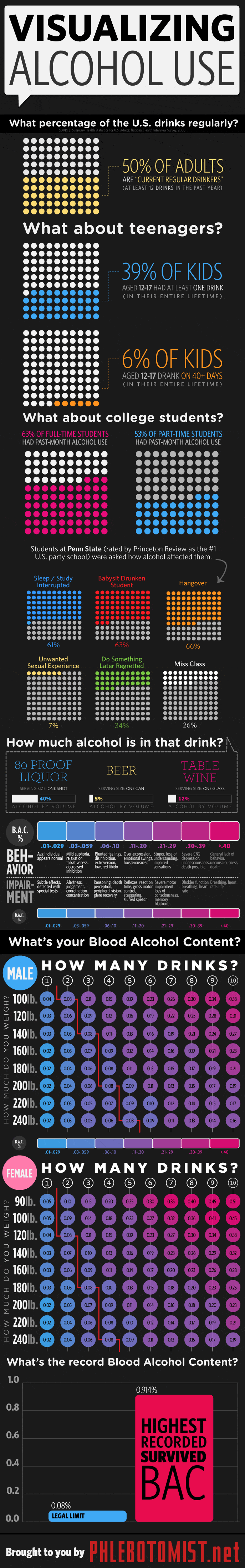 The Difference Between Alcohol Use and Misuse