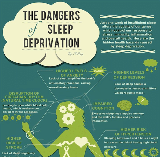 11 Effects of Sleep Deprivation on Your Body
