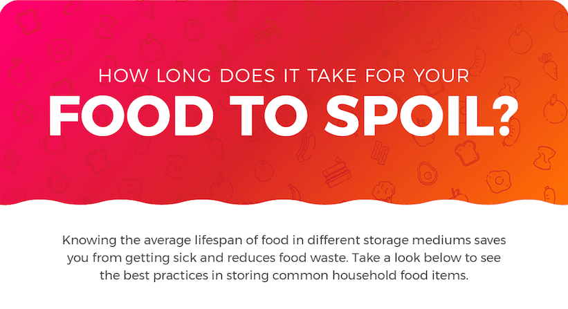 [Infographic] How long before food spoils?